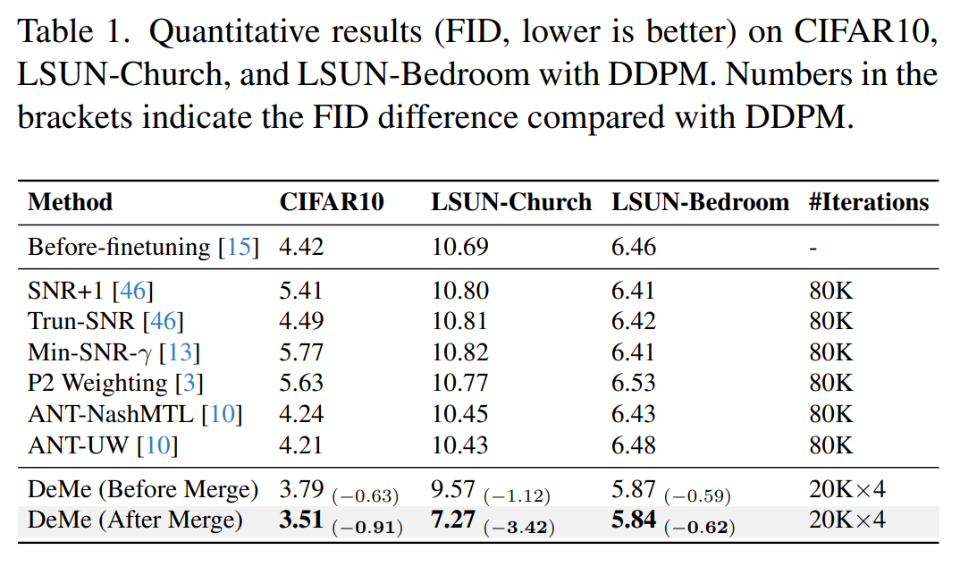 Table 1: Quantitative results on text-to-image generation
