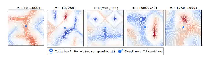 Table 1: Quantitative results on text-to-image generation