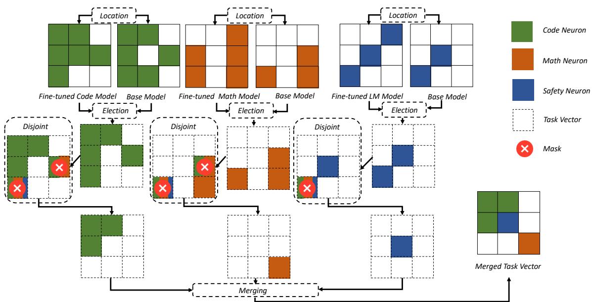 Methodology Overview