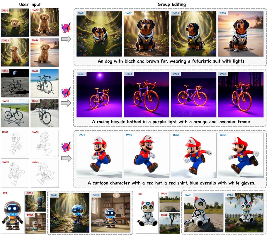Group Editing: Edit Multiple Images in One Go — overview