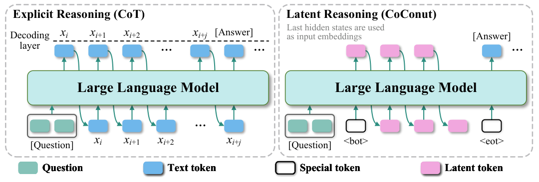 Unlocking the Black Box of Latent Reasoning: An Interpretability-Guided Approach to Intervention — overview