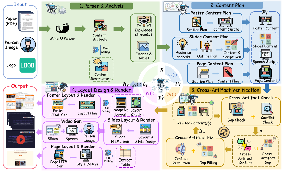 OmniPresent: Generating Coherent Presentation Suites from Scientific Papers — overview
