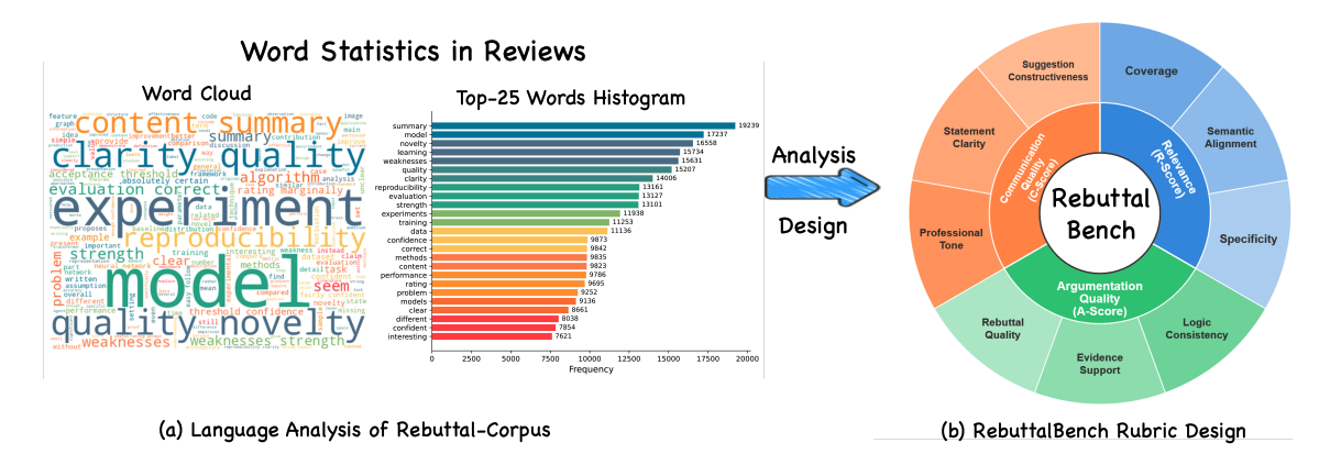 paper2rebuttal-bench