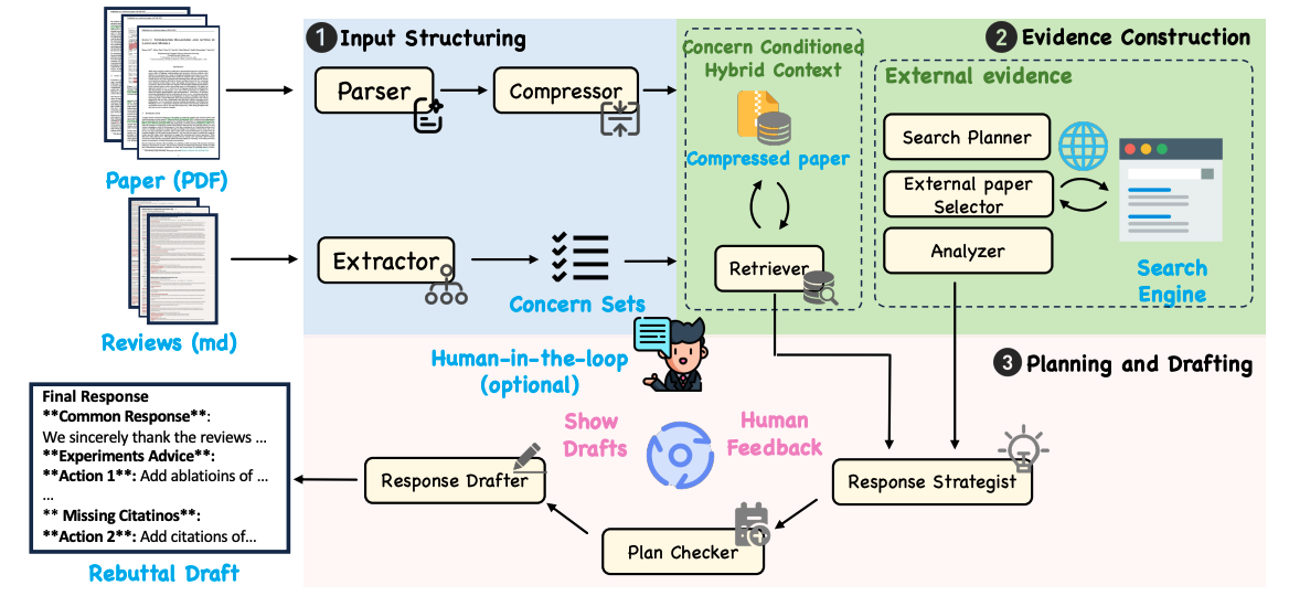 paper2rebuttal-pipeline